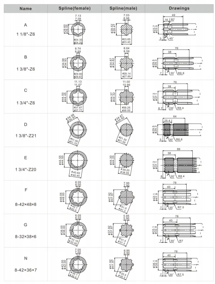 Standard profile for agricultural splines specification chart showing dimensions for PTO shaft adaptors